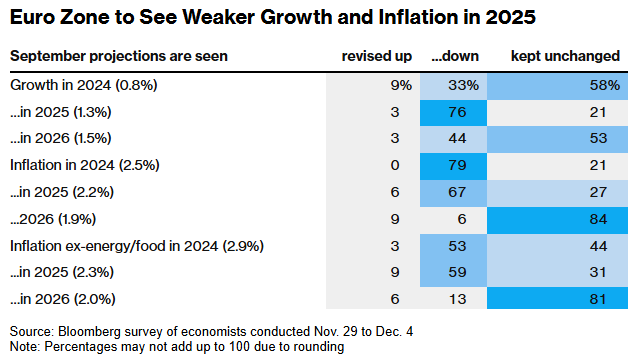 欧洲央行利率决议今晚来袭:料降息25个基点 经济与通胀预测成关注焦点
