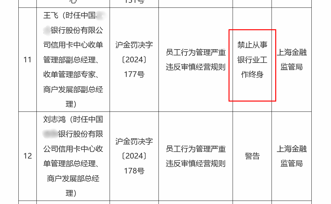 一纸罚单牵出一桩千万受贿案:某国有大行信用卡中心员工被终身禁业,曾利用亲属洗钱