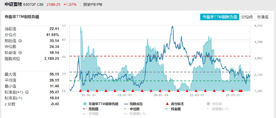 ETF日报:当前养殖板块估值相对不高,若猪肉价格有提振预期,养殖板块或有一定行情,关注养殖ETF