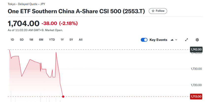 A股突变!发生了什么?信心是否还在?