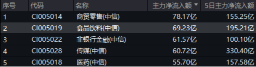 白酒龙头批量发布蛇年新品!资金跑步进场,食品ETF(515710)连获资金回流!机构:看好食饮板块布局机会