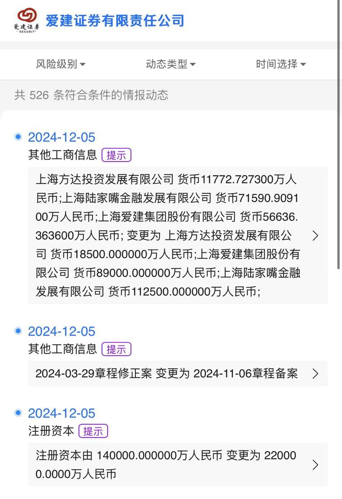 爱建证券迎陆家嘴金融发展公司等股东方增资,注册资本已增至22亿元