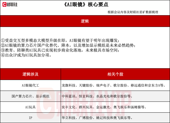 首发经济异军突起!探寻AI玩具产业链(附表)