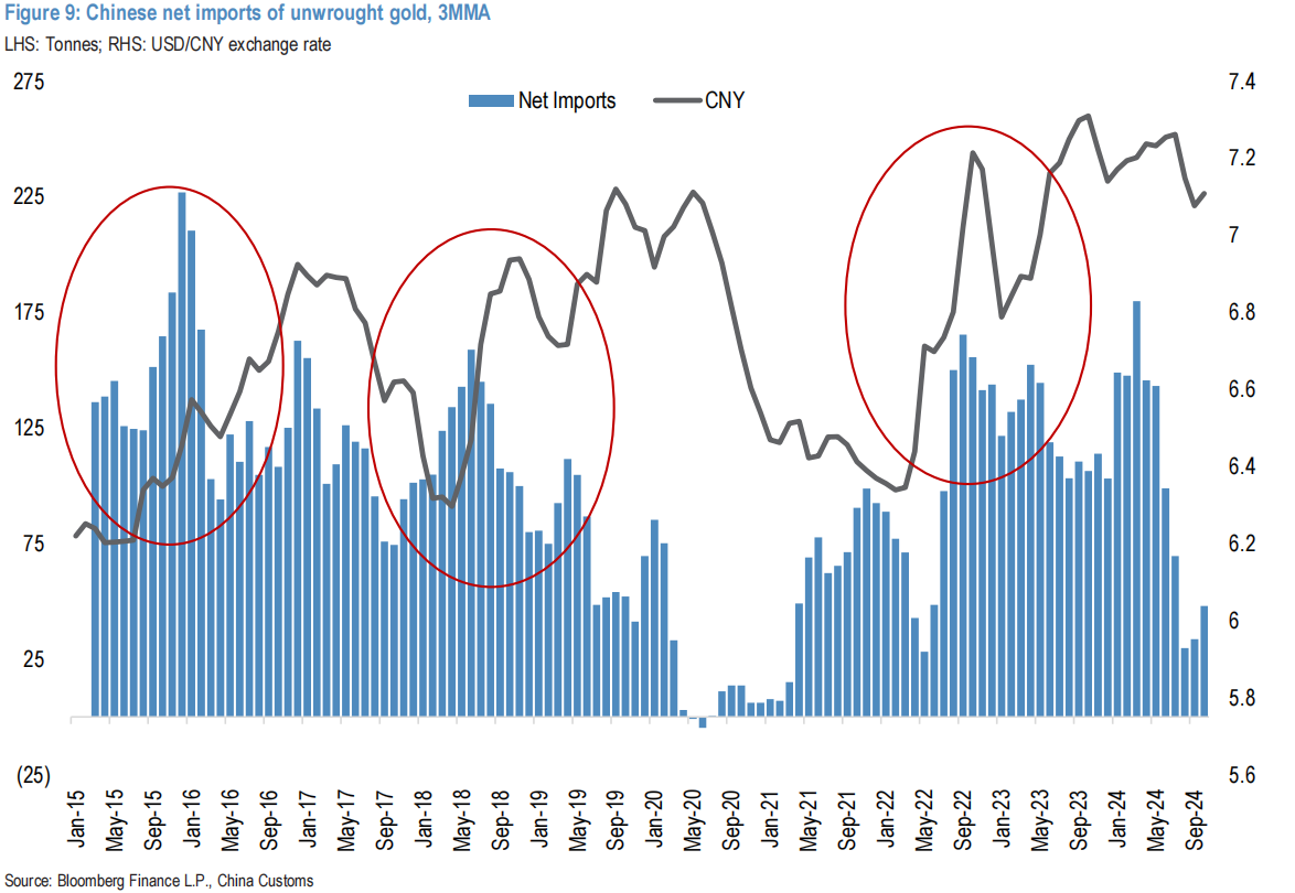 今年大涨30%后,明年谁还会买黄金?摩根大通:全球央妈,中国大妈和西方黄金ETF都有空间