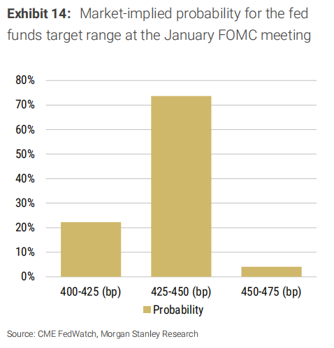 下周美联储的看点:12月降息没悬念,有悬念的是1月