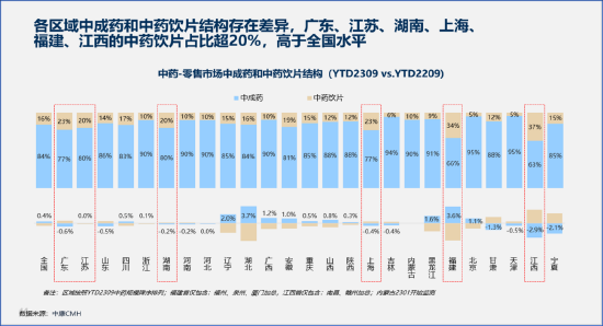 2024中医药产业发展趋势:数智化引领中医药传承与创新