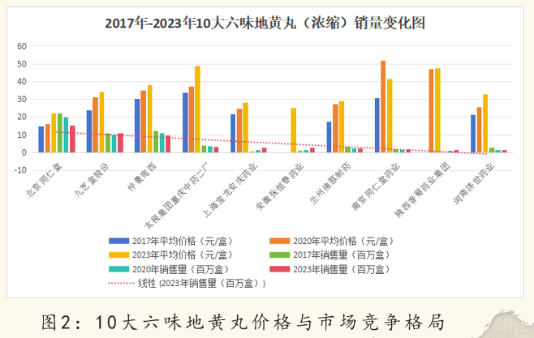 2024中医药产业发展趋势:数智化引领中医药传承与创新