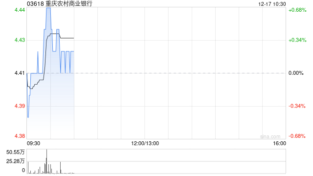 重庆农村商业银行将于2025年1月23日派发中期股息每10股1.944元