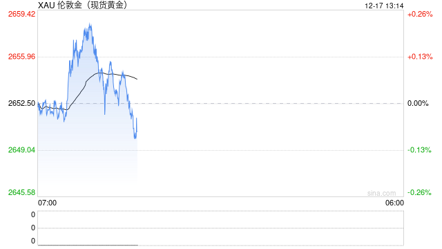 叙利亚“最后的财富”:26吨黄金!