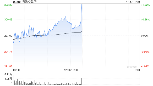 高盛:维持香港交易所“买入”评级 目标价395港元