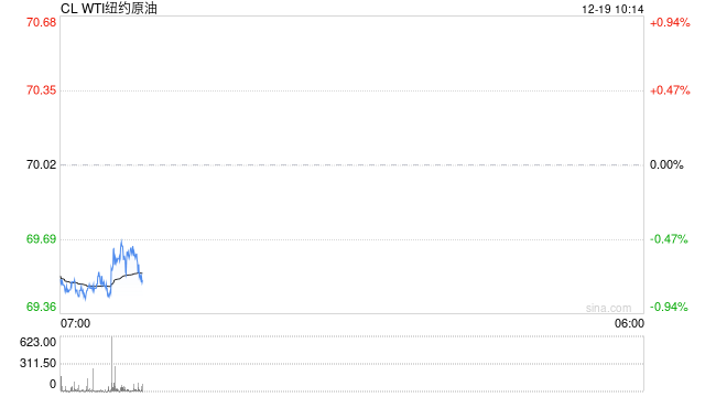 光大期货油市观察1219:整体或延续偏弱运行
