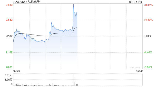 弘信电子与豆包AI有关联?公司回应