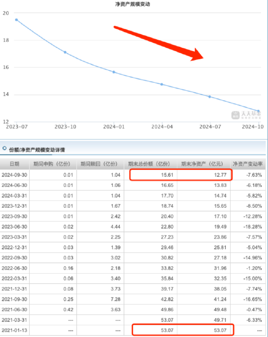 盘点2024年偏债混合型基金业绩:平安稳健增长A今年来跌1.45%,安信稳健汇利一年持有A规模缩水31.52亿元