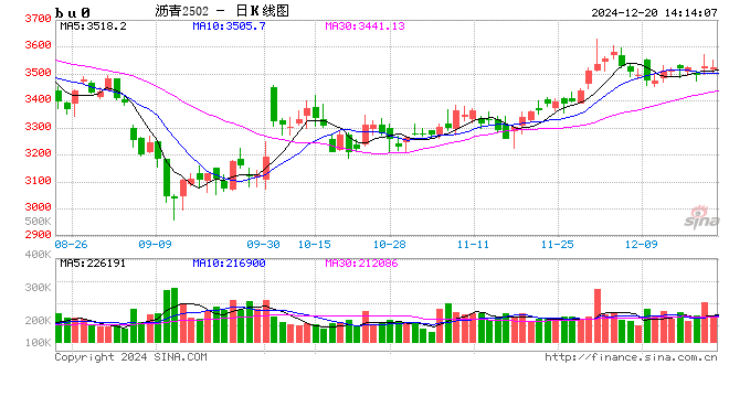 长安期货范磊:低估值改善值得期待,PG裂解基差均存机会