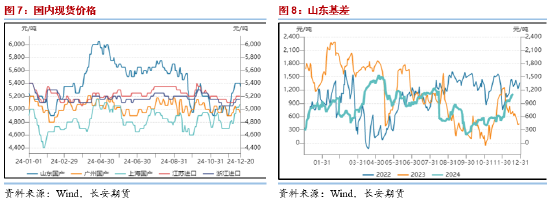 长安期货范磊:低估值改善值得期待,PG裂解基差均存机会