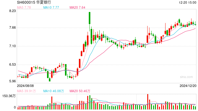 缓解负债压力,五家全国性银行年底上调同业存单备案额度