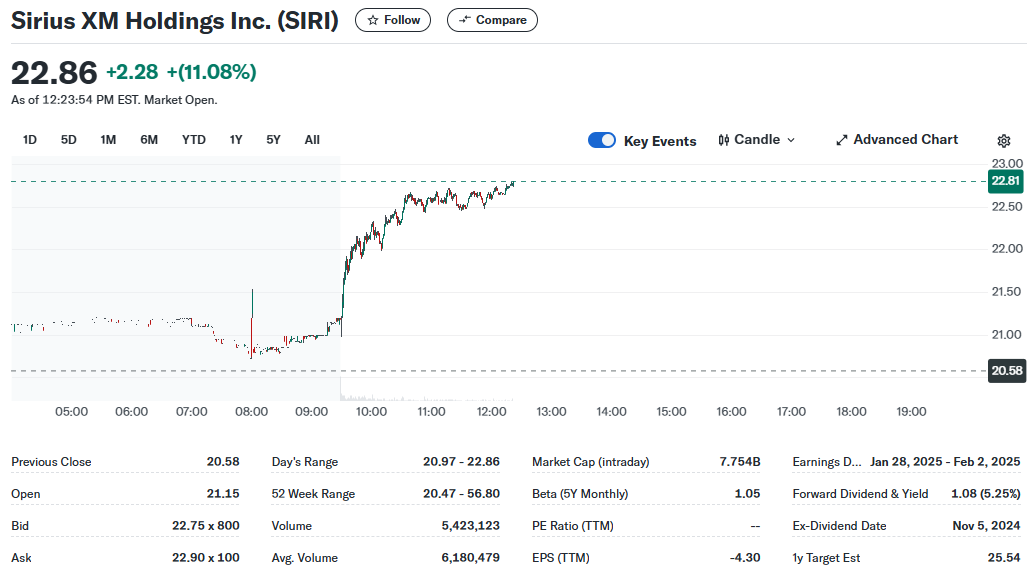 巴菲特年底购股大动作:增持西方石油等多家公司