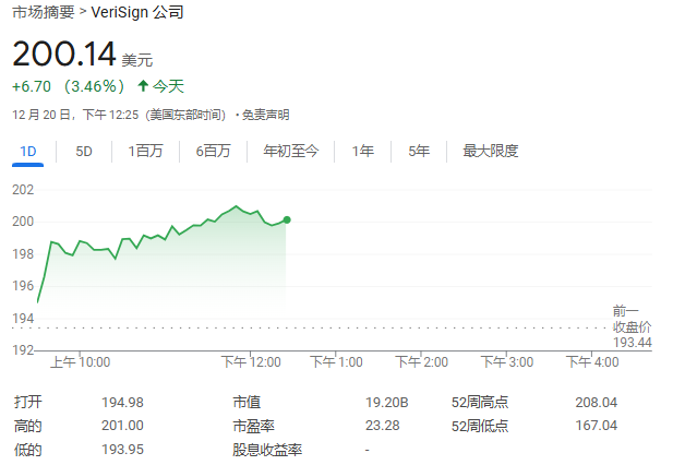 巴菲特年底购股大动作:增持西方石油等多家公司