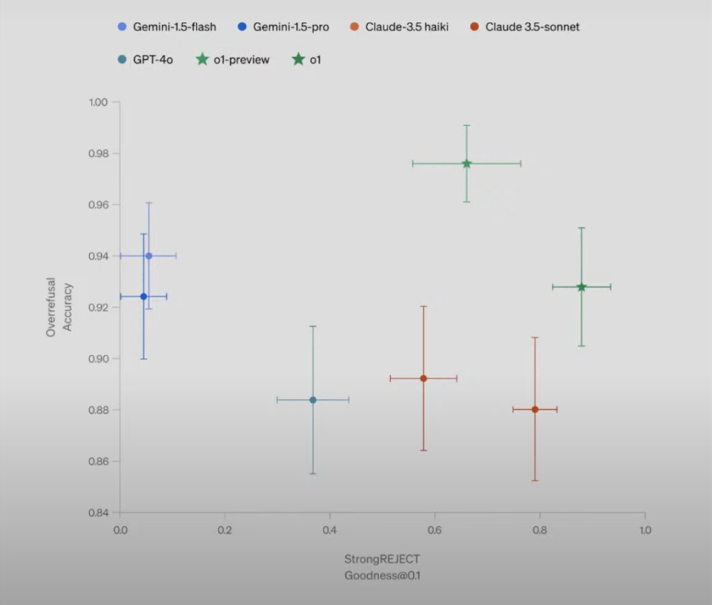 很强也很贵!OpenAI12天12场直播收官,官宣最新推理模型o3