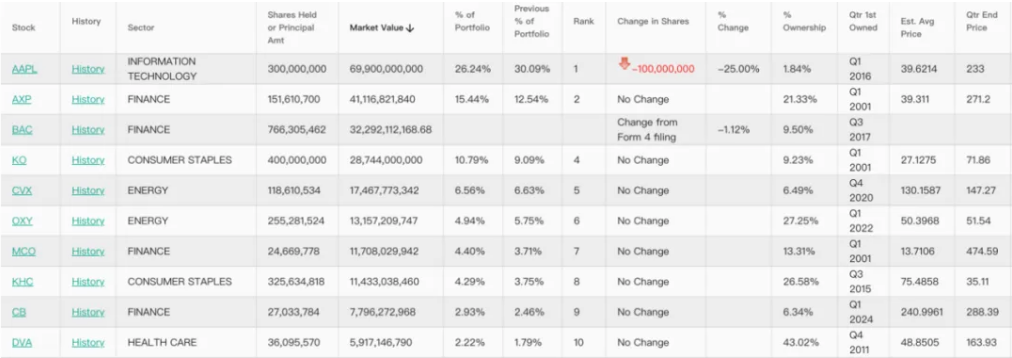 巴菲特,又出手!