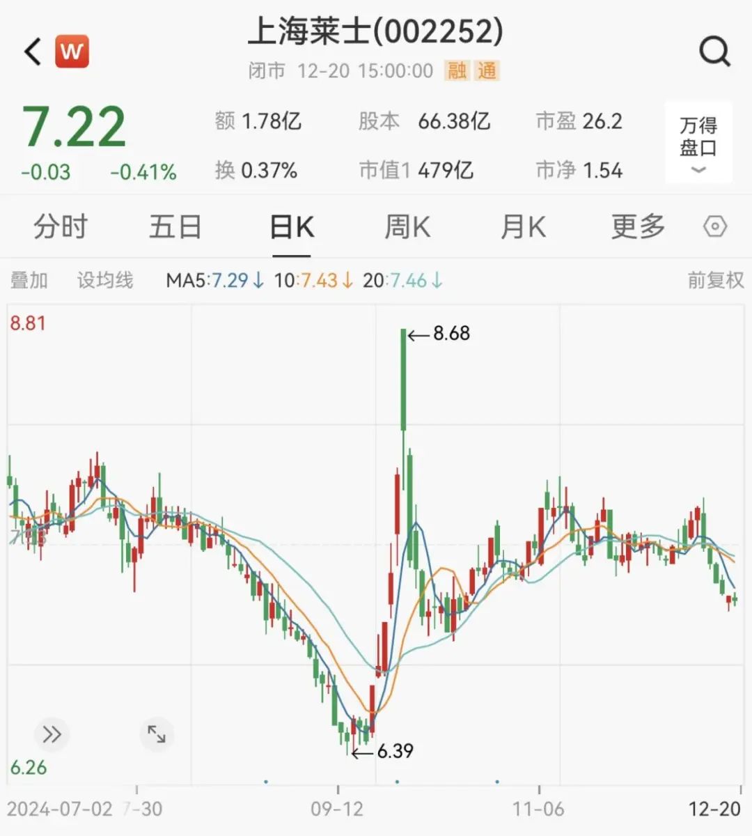 炸了!“蛇吞象”重大资产重组!明日停牌