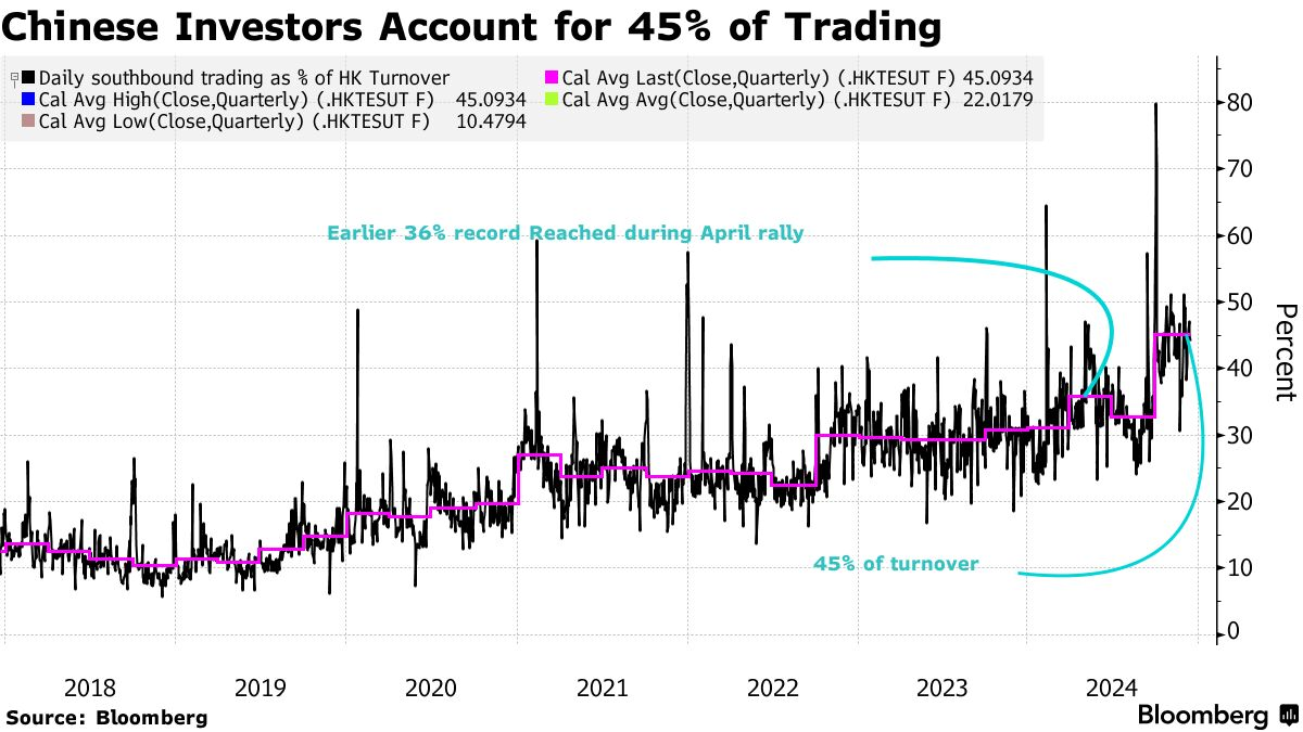 南下资金今年共买入7780亿港元港股,为2016年以来新高,最爱这3只