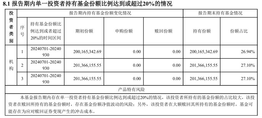 什么情况?中加纯债两年定开基金规模超8亿竟选择清盘