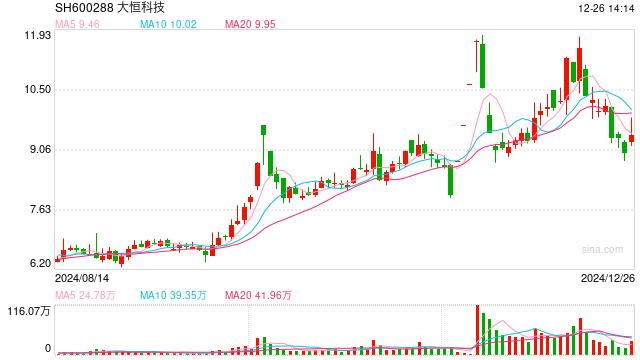 “徐翔案”迎新进展,有关联上市公司仍未公告?最新回应