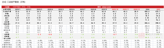 工业硅:压力尚存
