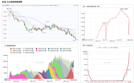 工业硅:压力尚存