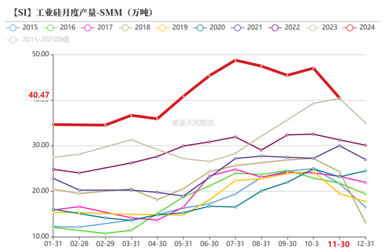 工业硅:压力尚存