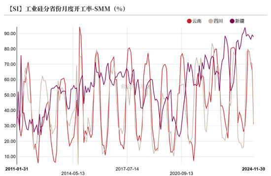 工业硅:压力尚存
