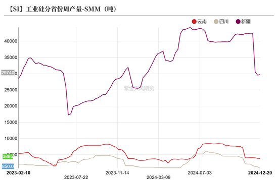 工业硅:压力尚存