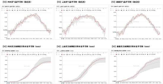 工业硅:压力尚存
