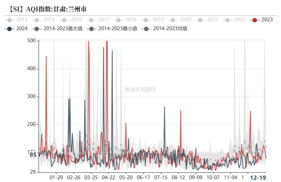 工业硅:压力尚存