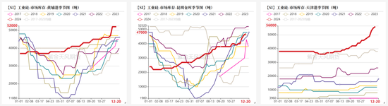 工业硅:压力尚存