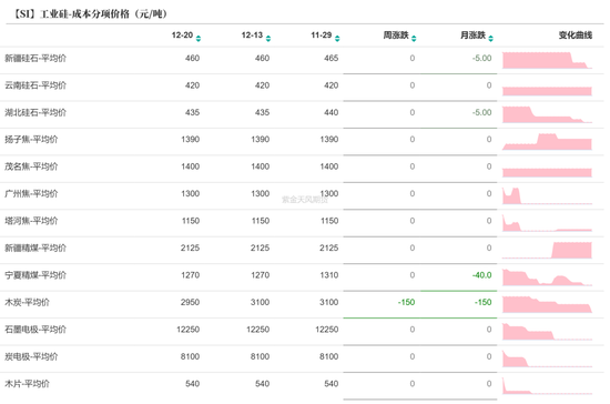 工业硅:压力尚存