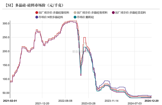 工业硅:压力尚存