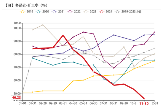 工业硅:压力尚存