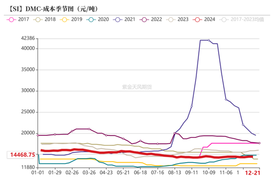工业硅:压力尚存