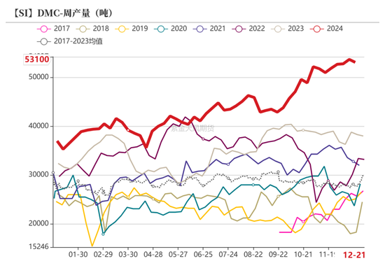 工业硅:压力尚存