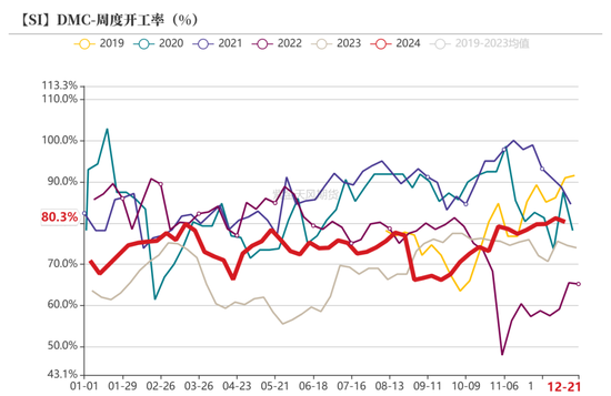 工业硅:压力尚存