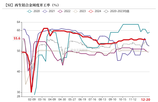 工业硅:压力尚存
