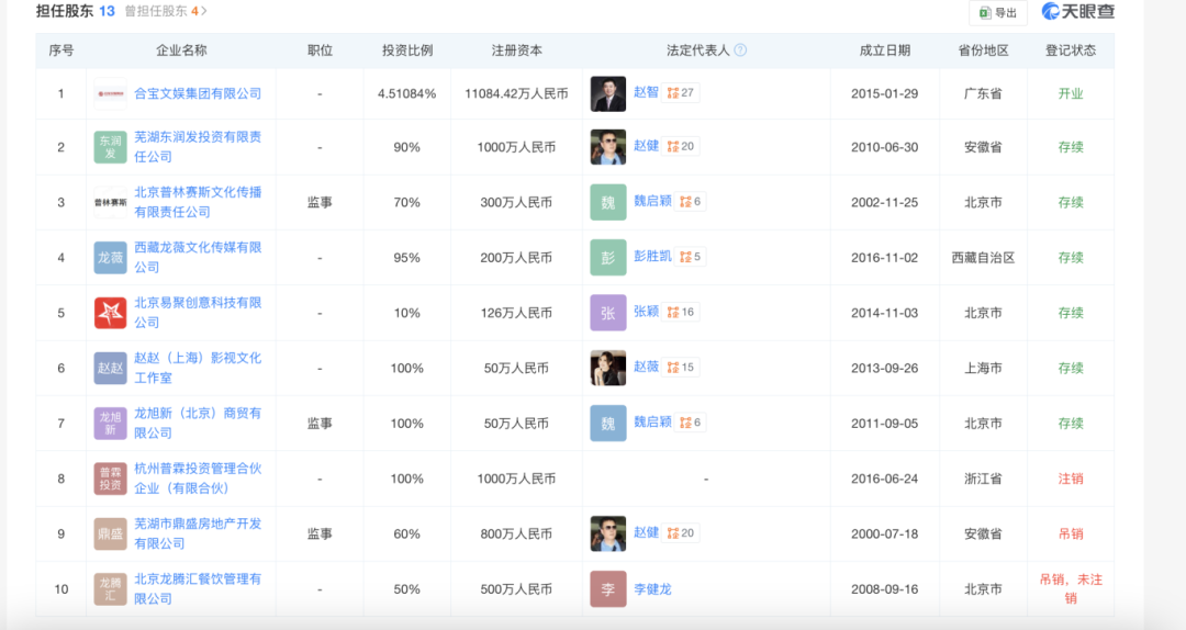 赵薇宣布:多年前已离婚!黄有龙再传债务风波
