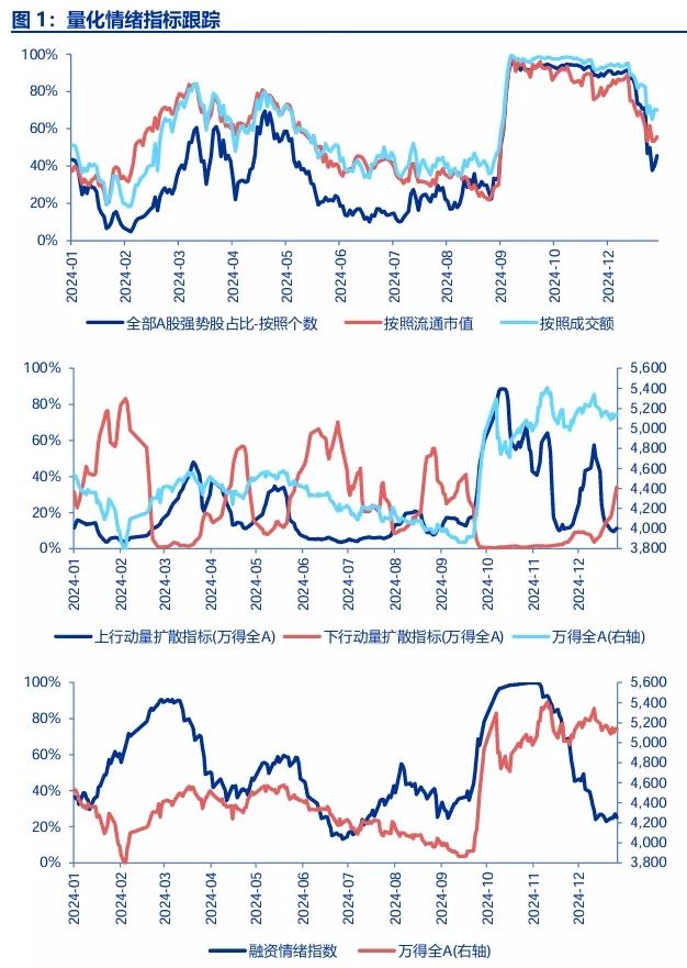 申万宏源:春季震荡市中的机会 高股息搭台 主题活跃唱戏