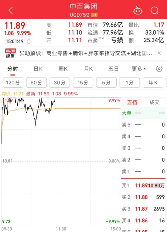 310%!,000759,16天11板