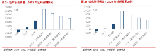 金瑞期货2025年报观点合集:黑色系