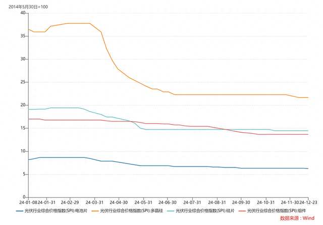 业绩底和政策底已现,哪些光伏上市公司值得关注?
