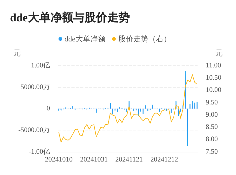 茂硕电源主力资金持续净流入,3日共净流入4789.92万元