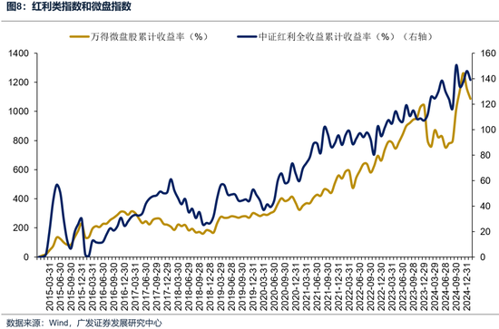 广发策略:如何看待开年下跌和后续的选股思路?